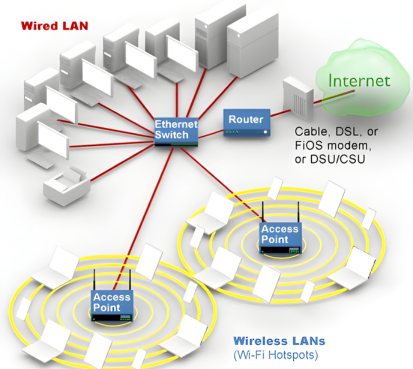 Access Points